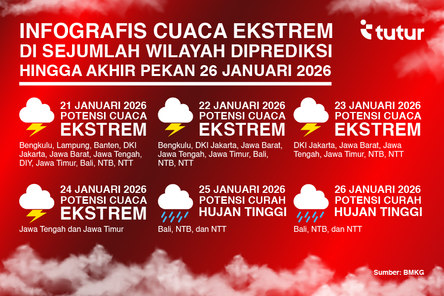 Infografis: Potensi Cuaca Ekstrem Indonesia 21-26 Januari 2026 Informasi prediksi cuaca BMKG 21-26 Januari 2026 (Foto: Tutur)