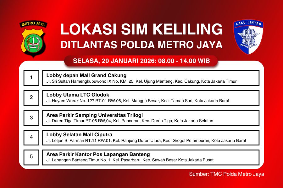 Lima Lokasi Layanan SIM Keliling 20 Januari 2026 Informasi SIM Keliling Polda Metro Jaya Selasa, 20 Januari 2026 ( Foto: Tutur)