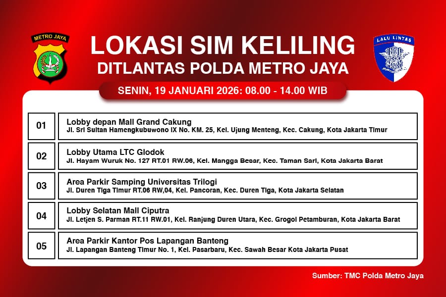 Lokasi SIM Keliling 19 Januari 2026 di Jakarta Informasi SIM Keliling Polda Metro Jaya Senin, 19 Januari 2026 ( Foto: Tutur)