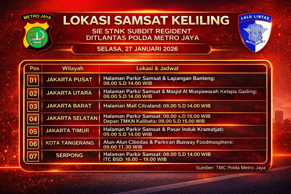 Lokasi Layanan Samsat Keliling 27 Januari 2026 Jabodetabek