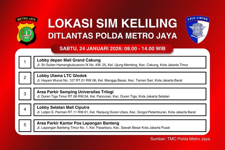Lima Lokasi Pelayanan SIM Keliling Sabtu 24 Januari 2026 Informasi SIM Keliling Polda Metro Jaya Sabtu 24 Januari 2026 ( Foto: Tutur)
