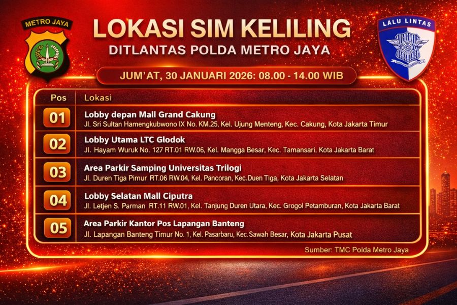 Lokasi Layanan SIM Keliling 30 Januari 2026 Informasi SIM Keliling Polda Metro Jaya Jumat, 30 Januari 2026 ( Foto: Tutur/AI)