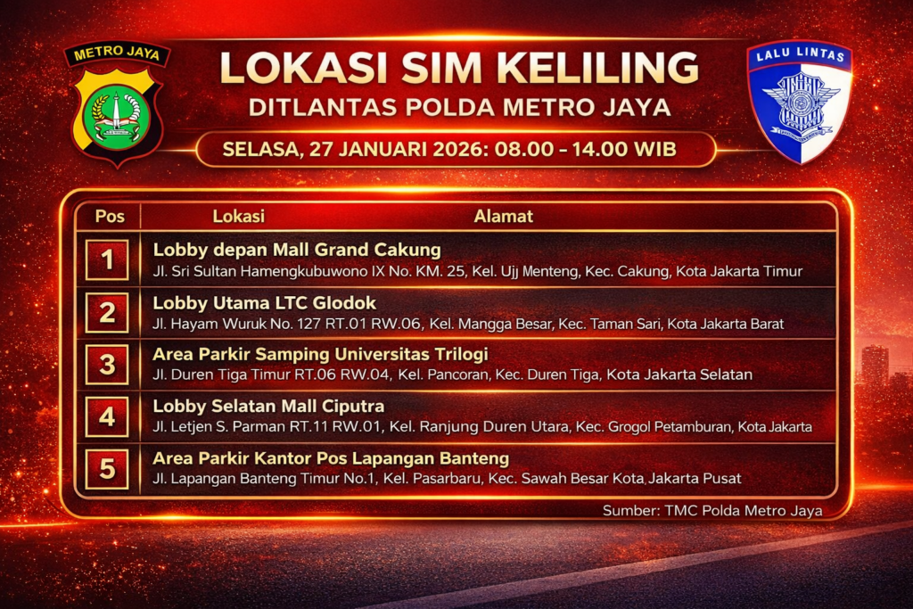 Lima Lokasi SIM Keliling Jakarta 27 Januari 2026 Informasi SIM Keliling Polda Metro Jaya Selasa 27 Januari 2026 ( Foto: Tutur)