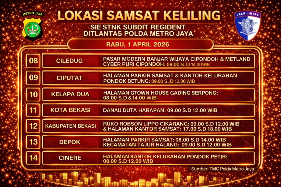 Informasi Samsat Keliling Polda Metro Jaya Rabu, 1 April 2026 ( Foto: Tutur/Ilustrasi AI)