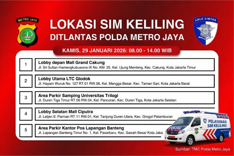 Informasi SIM Keliling Polda Metro Jaya Kamis, 29 Januari 2026 ( Foto: Tutur/AI)