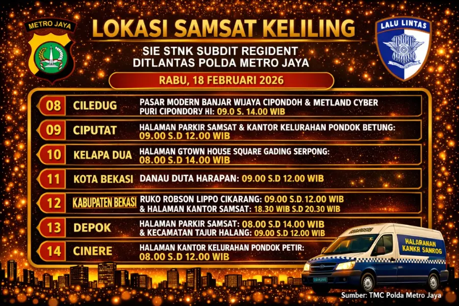 Informasi Samsat Keliling Polda Metro Jaya Rabu, 18 Februari 2026 ( Foto: Tutur/AI)