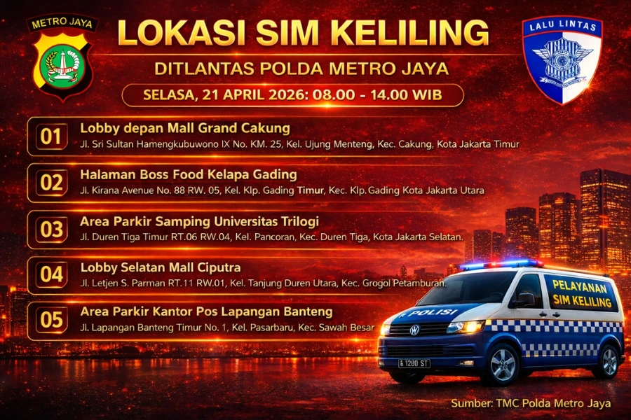 Informasi SIM Keliling Polda Metro Jaya Selasa, 21 April 2026 ( Foto: Tutur/Ilustrasi AI)