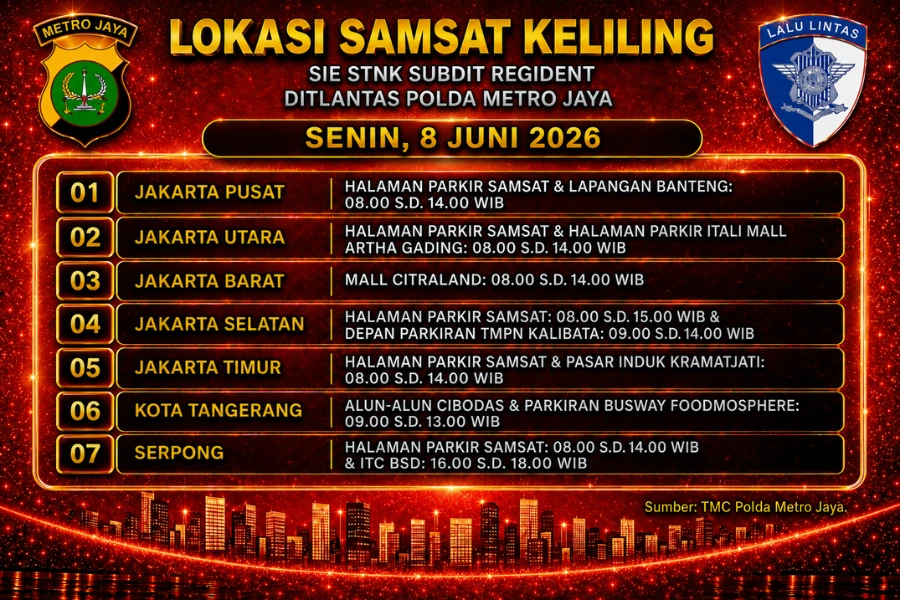 Informasi SIM Keliling Polda Metro Jaya Senin, 8 Juni 2026 ( Foto: Tutur/Ilustrasi AI)