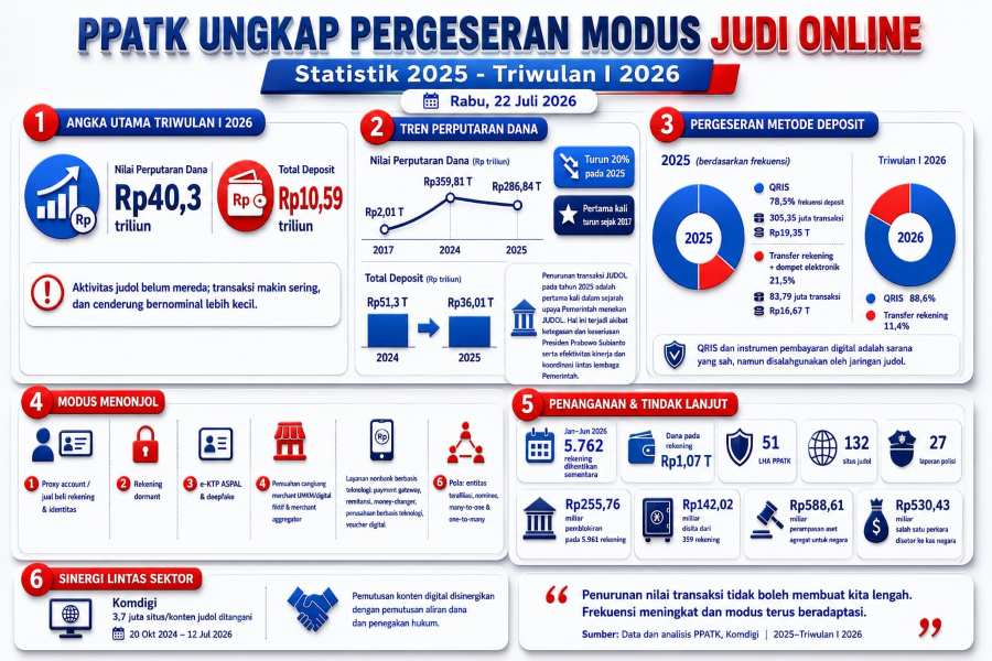 Judi Online (judol)